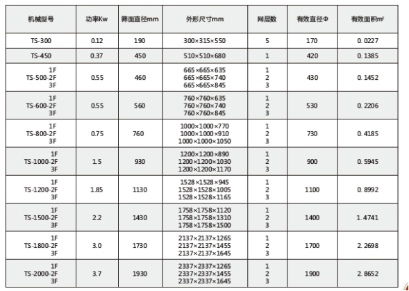 技術(shù)參數(shù)