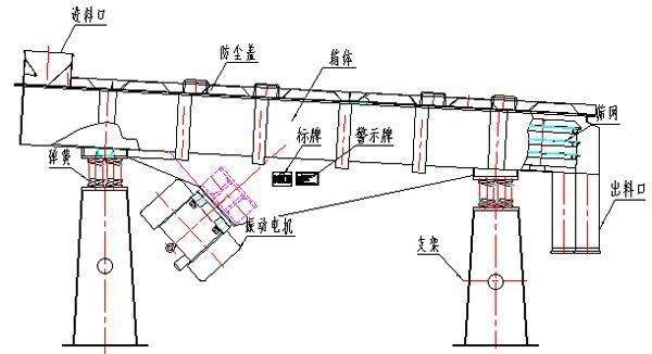 直線振動篩結(jié)構(gòu)圖